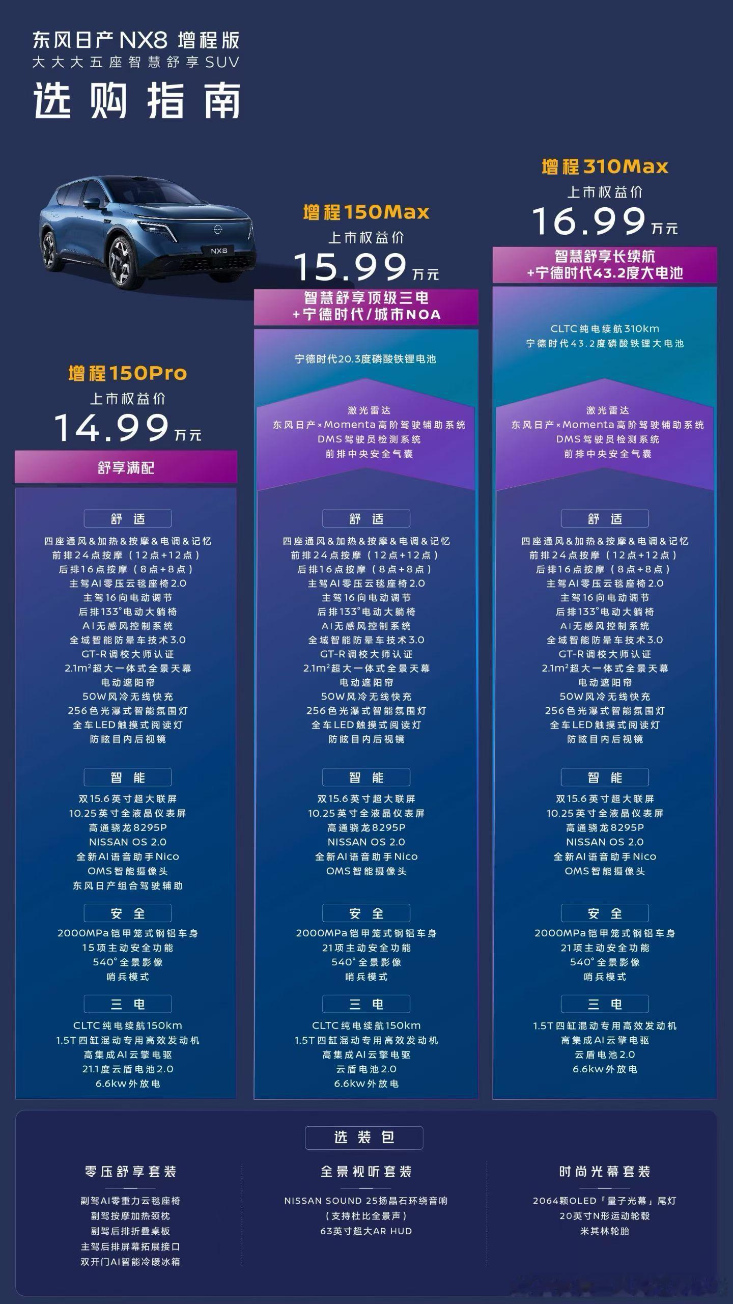 大大大五座NX8售14.99万起堪称史上最短的发布会。简洁清晰的选购指南↓