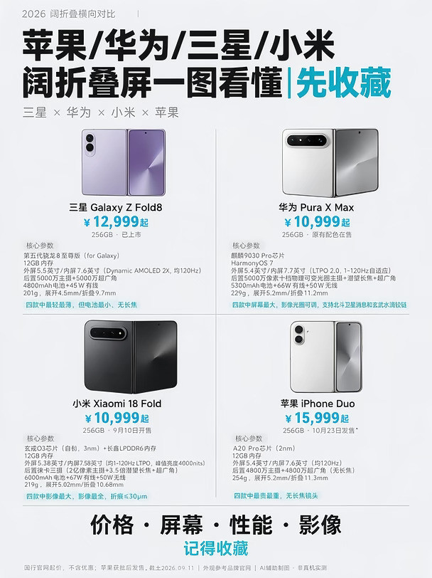 苹果/华为/三星/小米四款阔折叠屏一图看懂