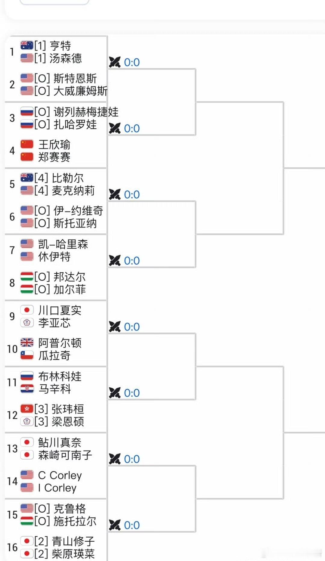 🇺🇸奥斯汀女双签表🇨🇳王欣瑜/🇨🇳郑赛赛出战瓜拉奇大妈时隔两年复出