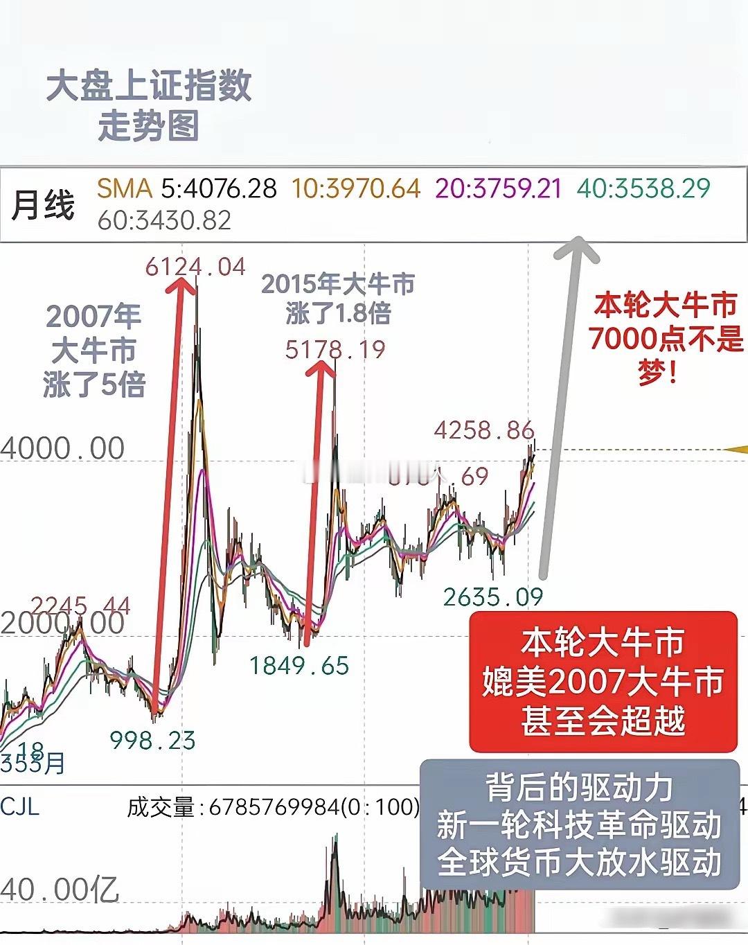 举国之力大牛市涨到你怀疑人生：2014年到2021年是白酒消费牛，2019年到2