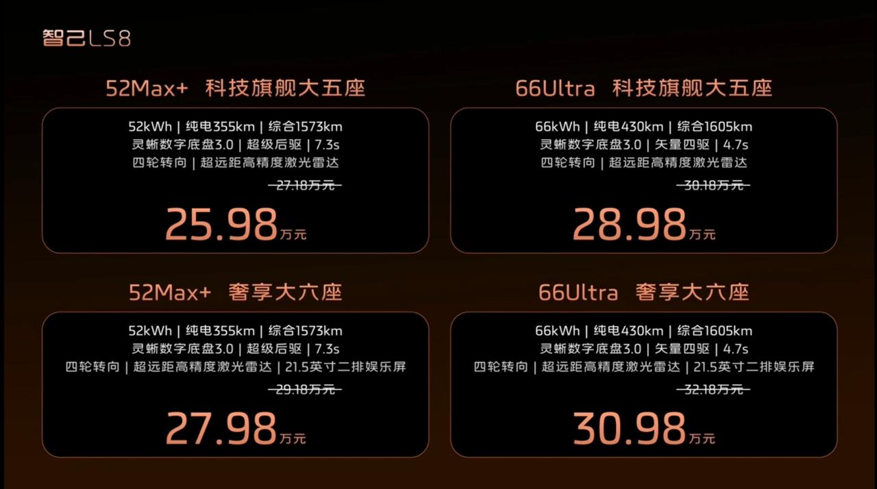 25.98-30.98万的智己LS8值得买吗？最低配打到了25.98万，带35