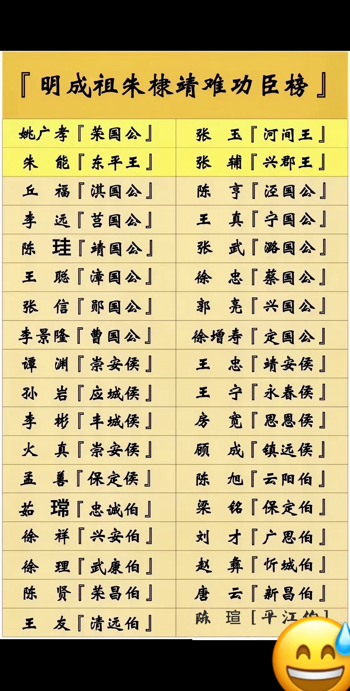 明成祖朱棣靖难成功的功臣榜