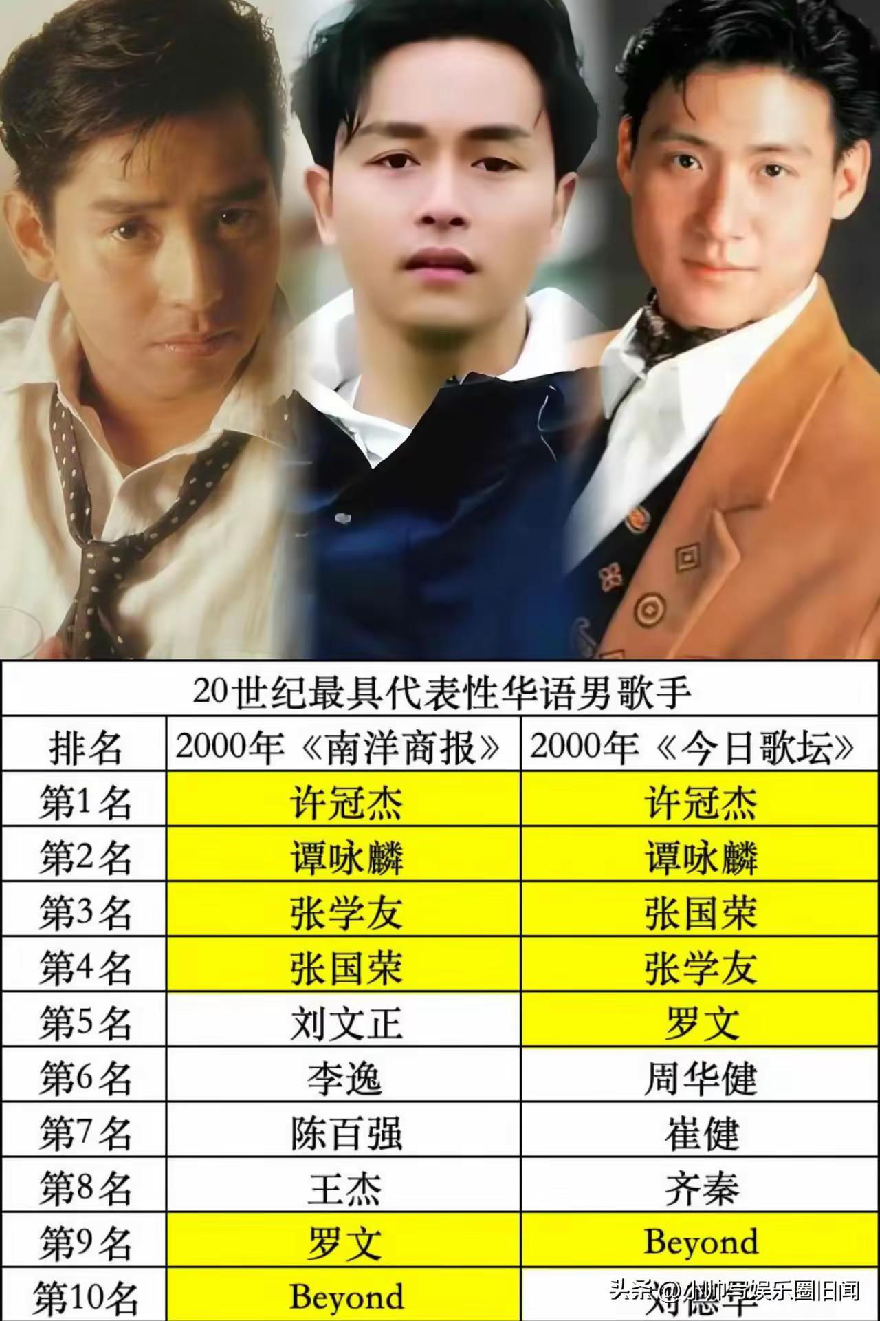 20世纪最具影响力华语男歌手都有谁？