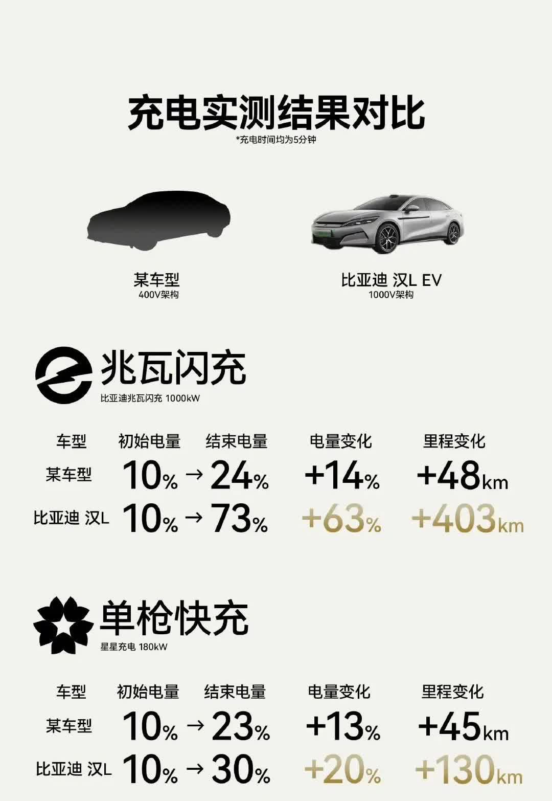 比亚迪汉L：“就这乐色，也配成为我的对手？虽然销量打不赢，但技术我不吊打它，我就