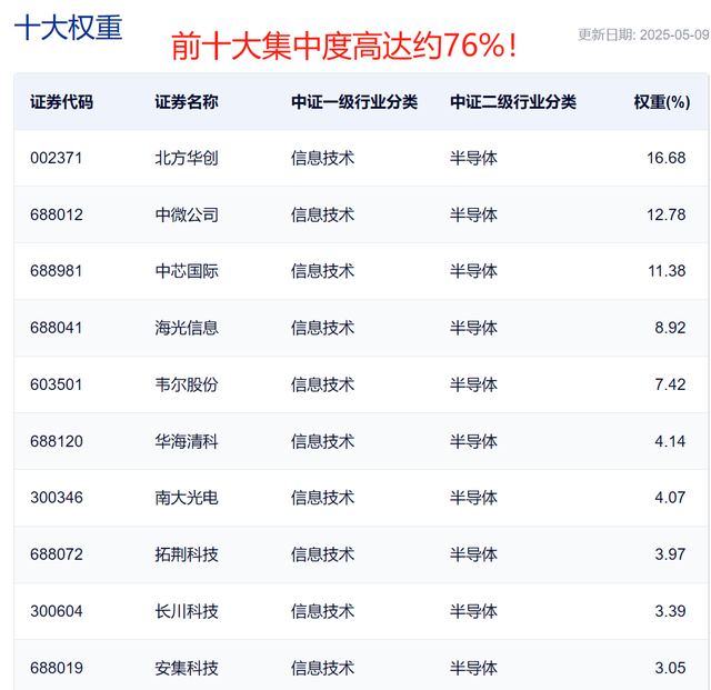 主线激活!谈谈中美破冰最受益的一大板块