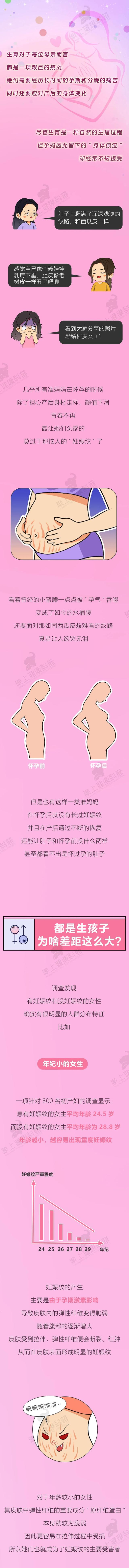 漫画科普:怀孕后,哪些人更容易长“妊娠纹”?