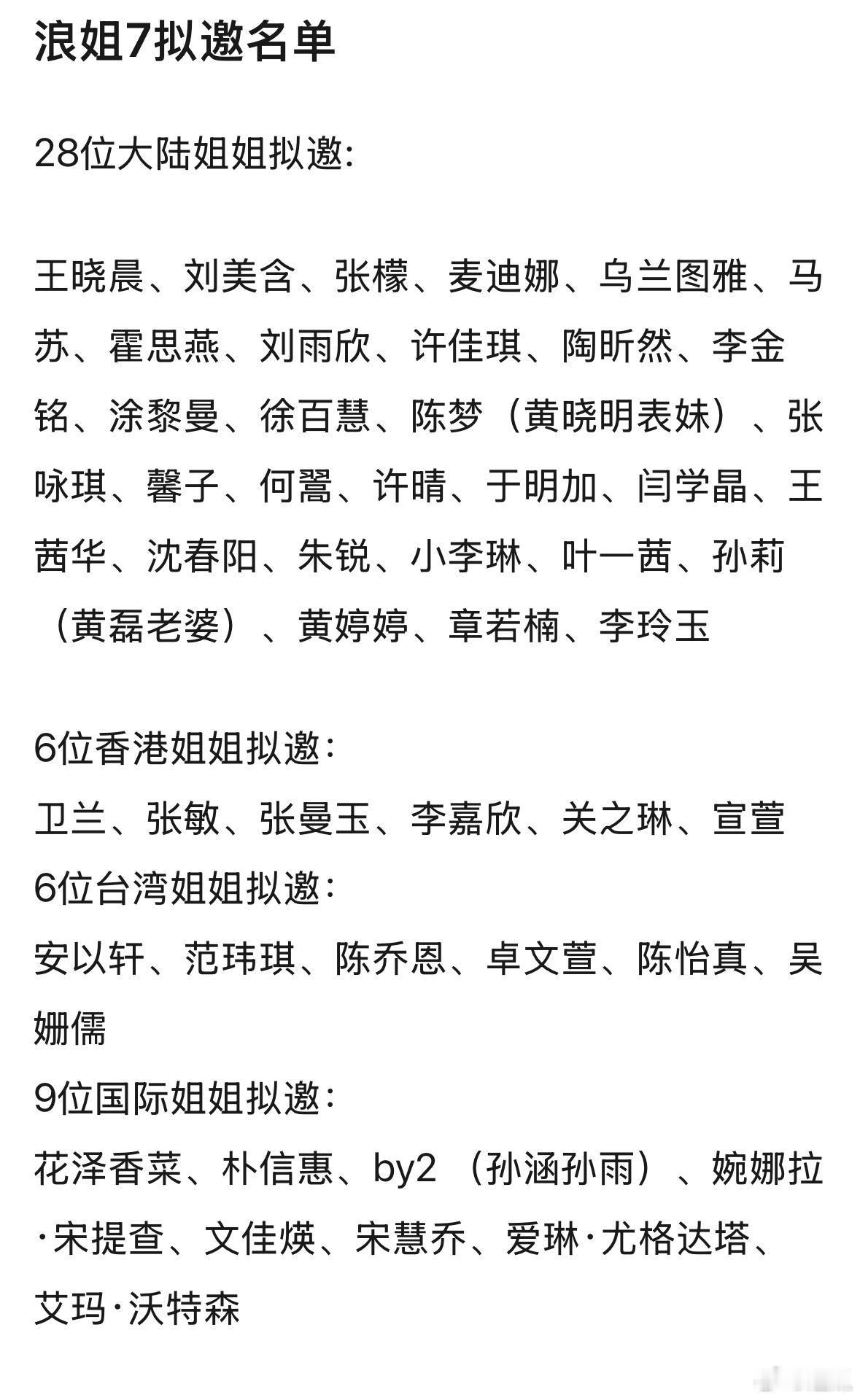 🍉网传浪7拟邀名单​​​