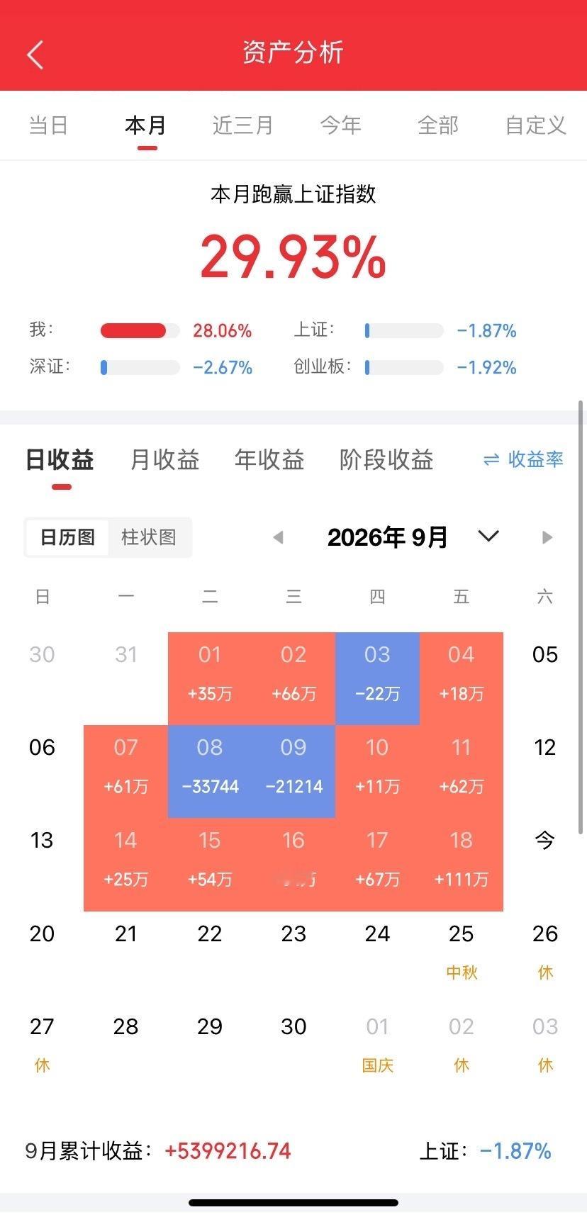 9月19日热门股排名！C沈鼓集团。（新股、专用设备、离心压缩机、核泵、沈阳国资）。新股人气龙头华天科