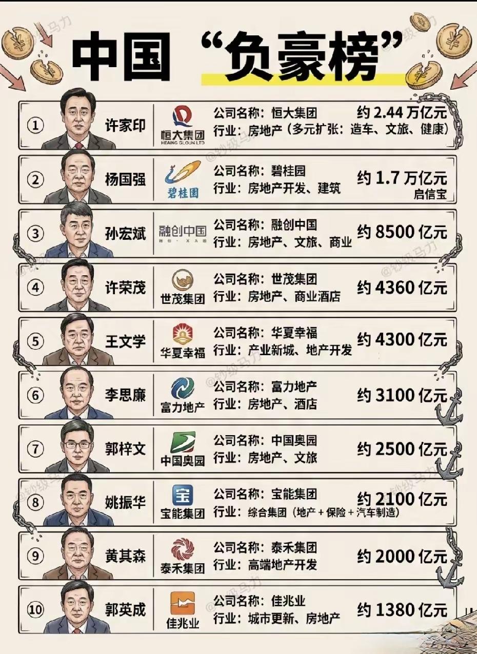 中国地产十大“负豪”榜广东占了两席成也萧何败也萧何深圳地铁因为万科连续巨
