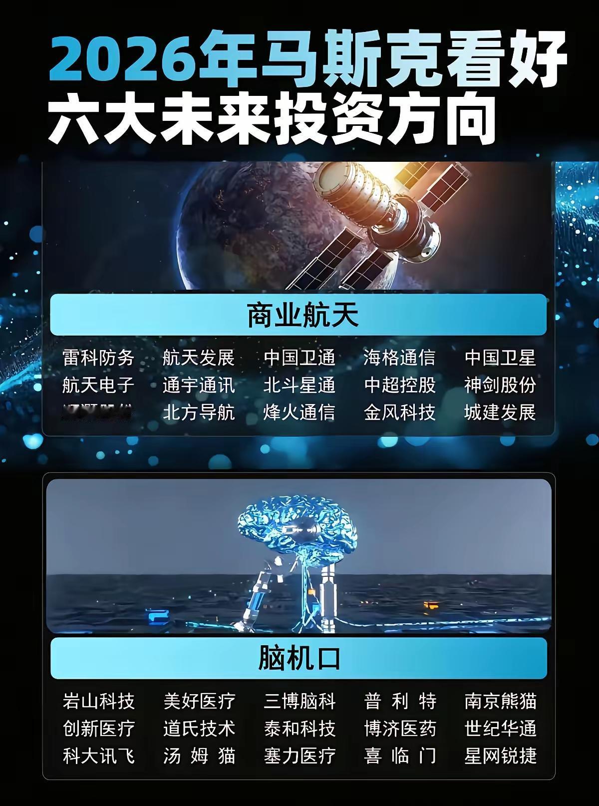 岁末年初的商业航天和脑机接口炒作再次证明，跟马斯克预言来炒股真没错。近年来马