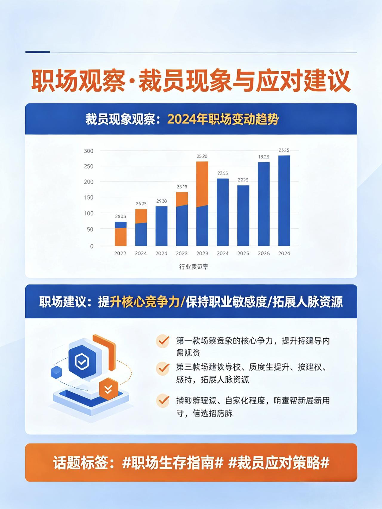 凡是公司有部门人员要调整的，留下的人里，有一个现象很有意思：被裁的，几乎都是