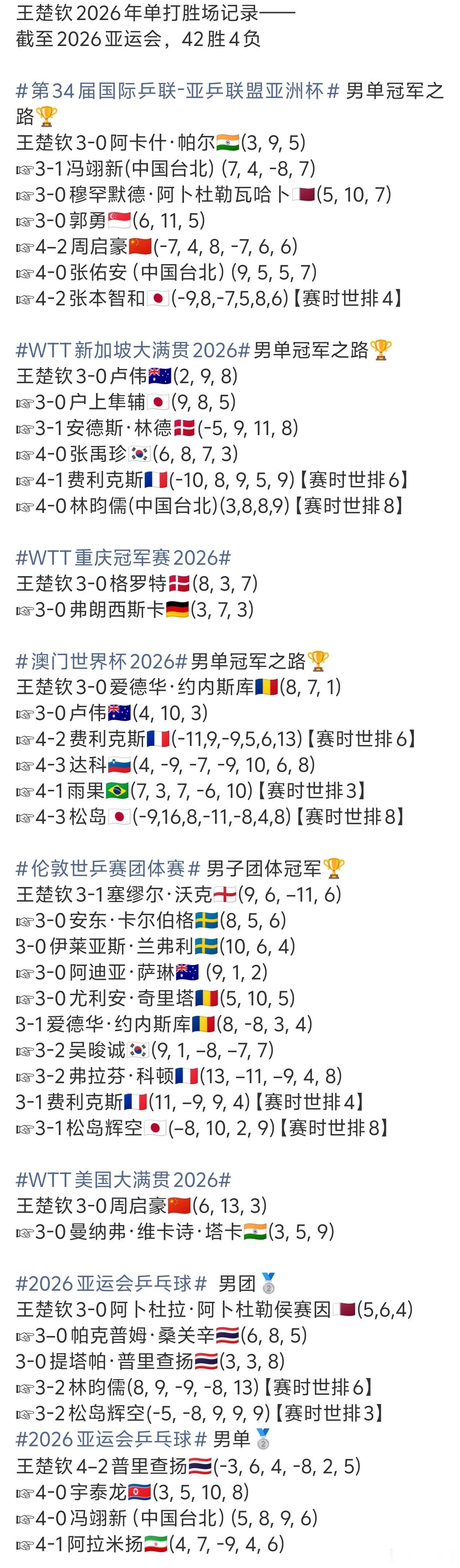 #王楚钦世界排名第5#前五国乒独苗啊，仅有7个有效积分(其他人8个)名列第五啊🖐🏻今年拿到最重要