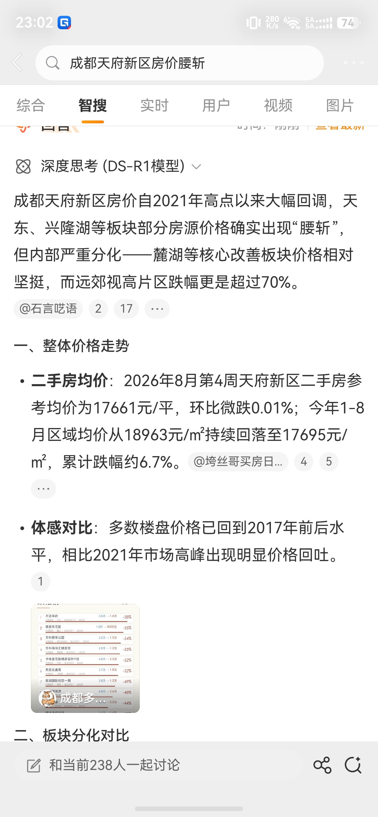 成都天府新区房价腰斩，这个还真没想到，对于成都这种人口净流入城市，房价竟然降了也
