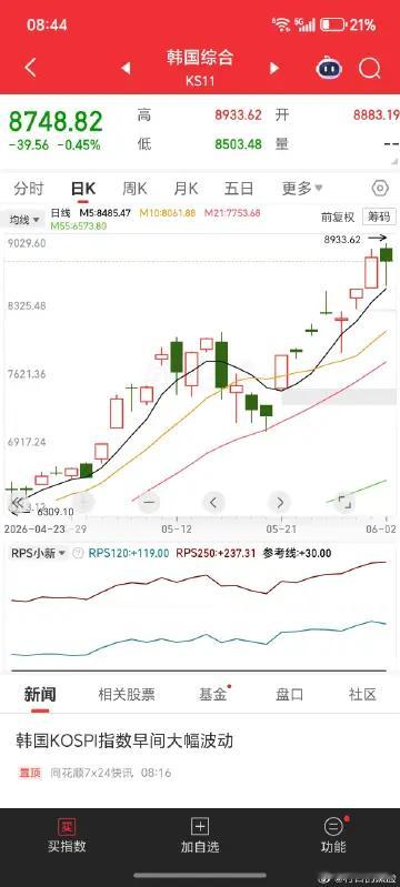 震动中，屡创新高。隔壁家的……