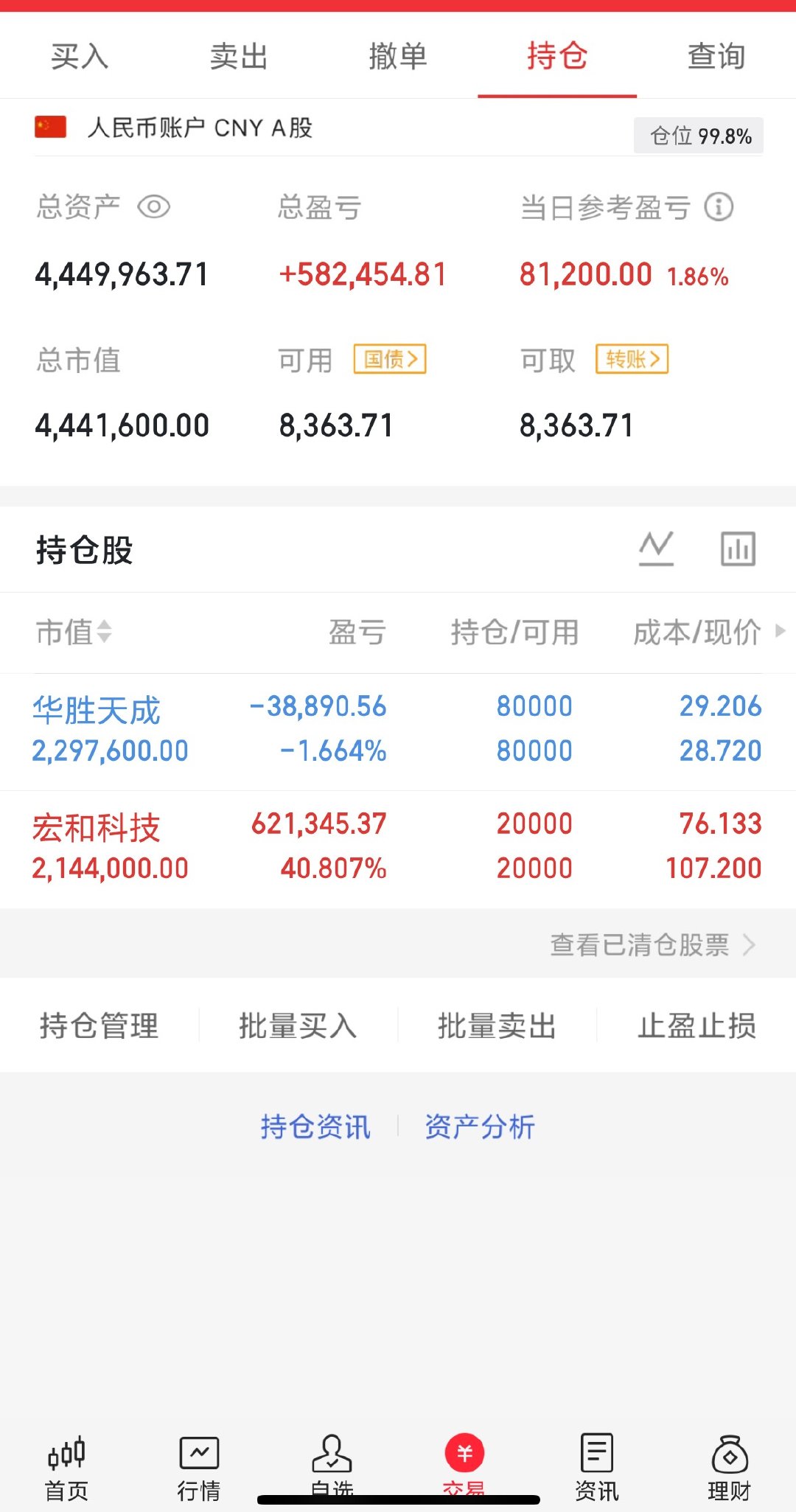 收盘了，是不是跟我昨天说的一样？三郎预判的对不对？各位战友留下免费的赞和168明