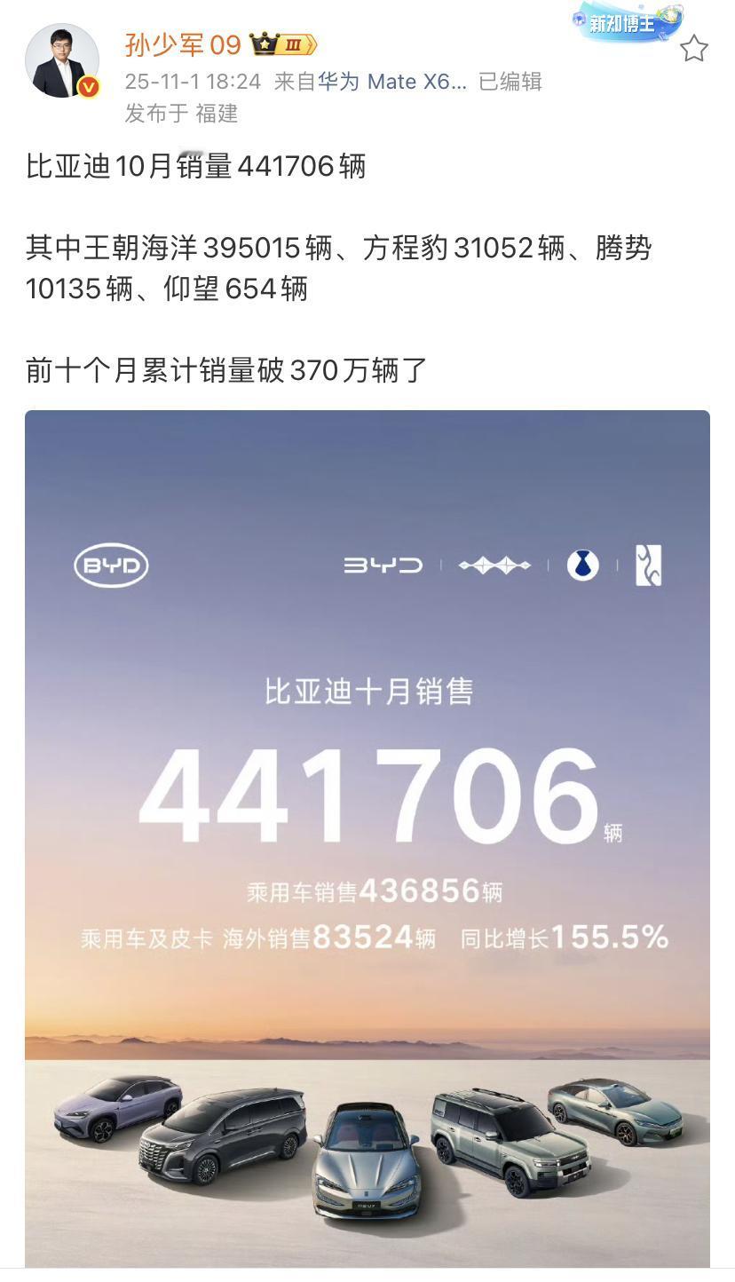 孙少军：比亚迪10月销量441706辆！销量主要贡献还是比亚迪这个主品牌，