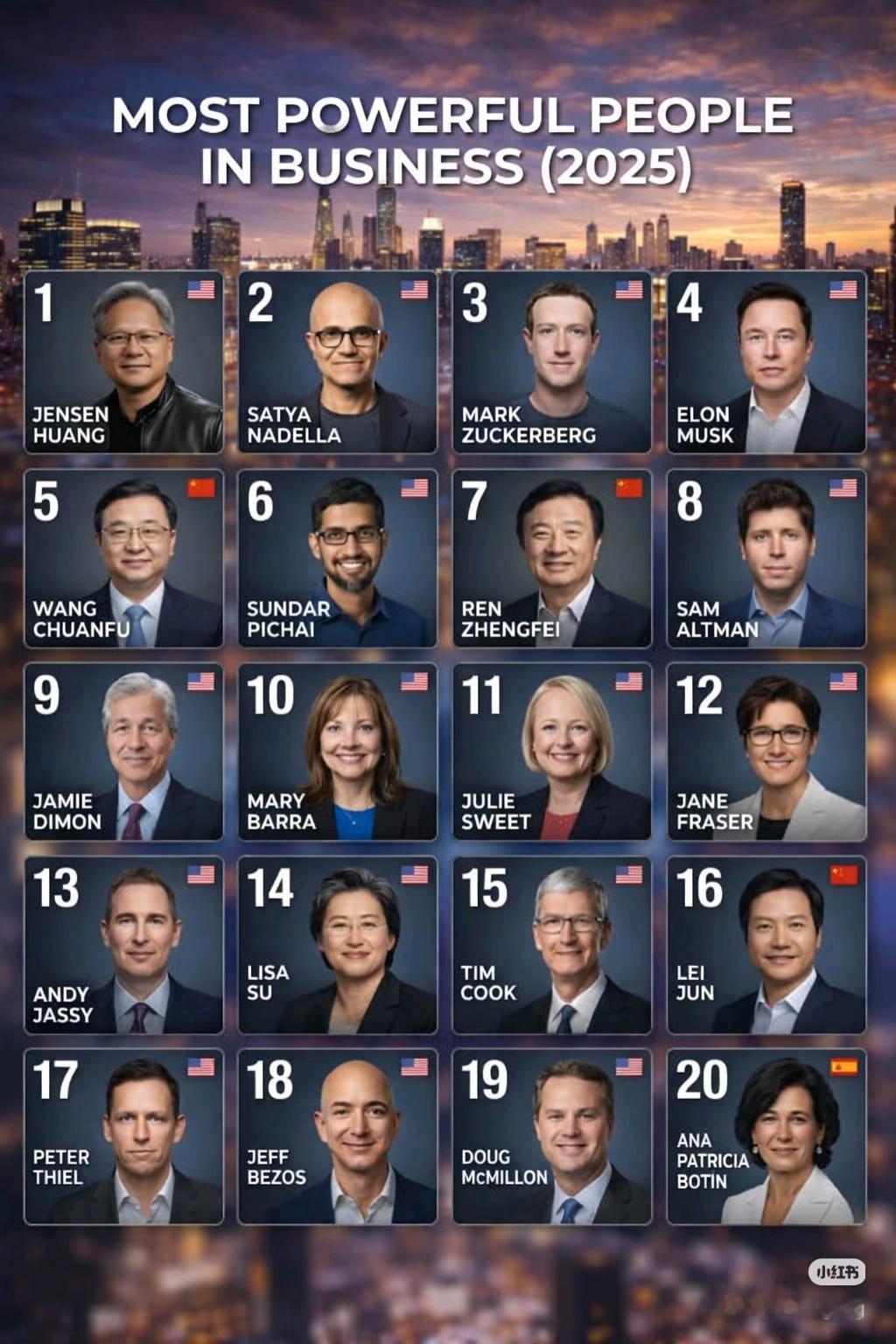 🔥杀疯了！《财富》全球商界TOP20，3个中国人冲进前排！美国《财富》2