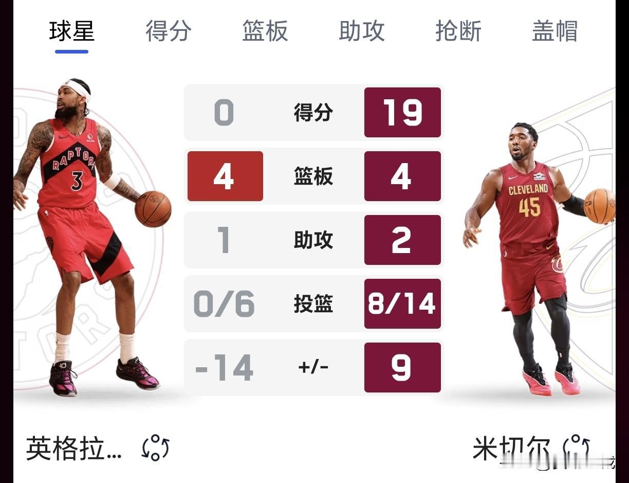 VS骑士打到第三节熟悉的版本又来了……对比双方主将，差距一目了然！