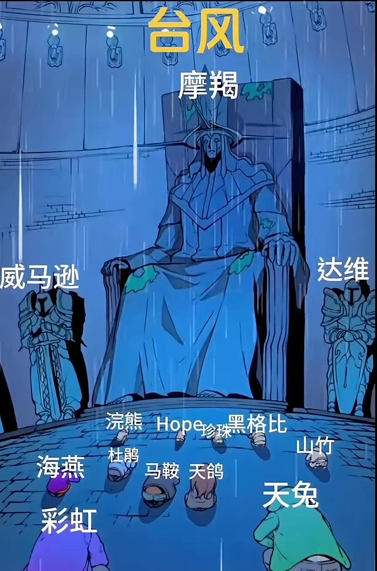 广东最厉害就是天鸽了吧！
