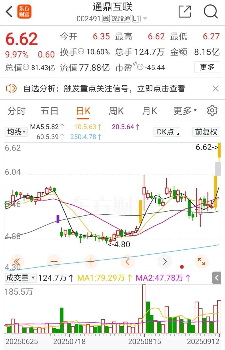 周末复盘：9月15日比较值得关注的连板方向！1、通鼎互联（固态电池+算力）