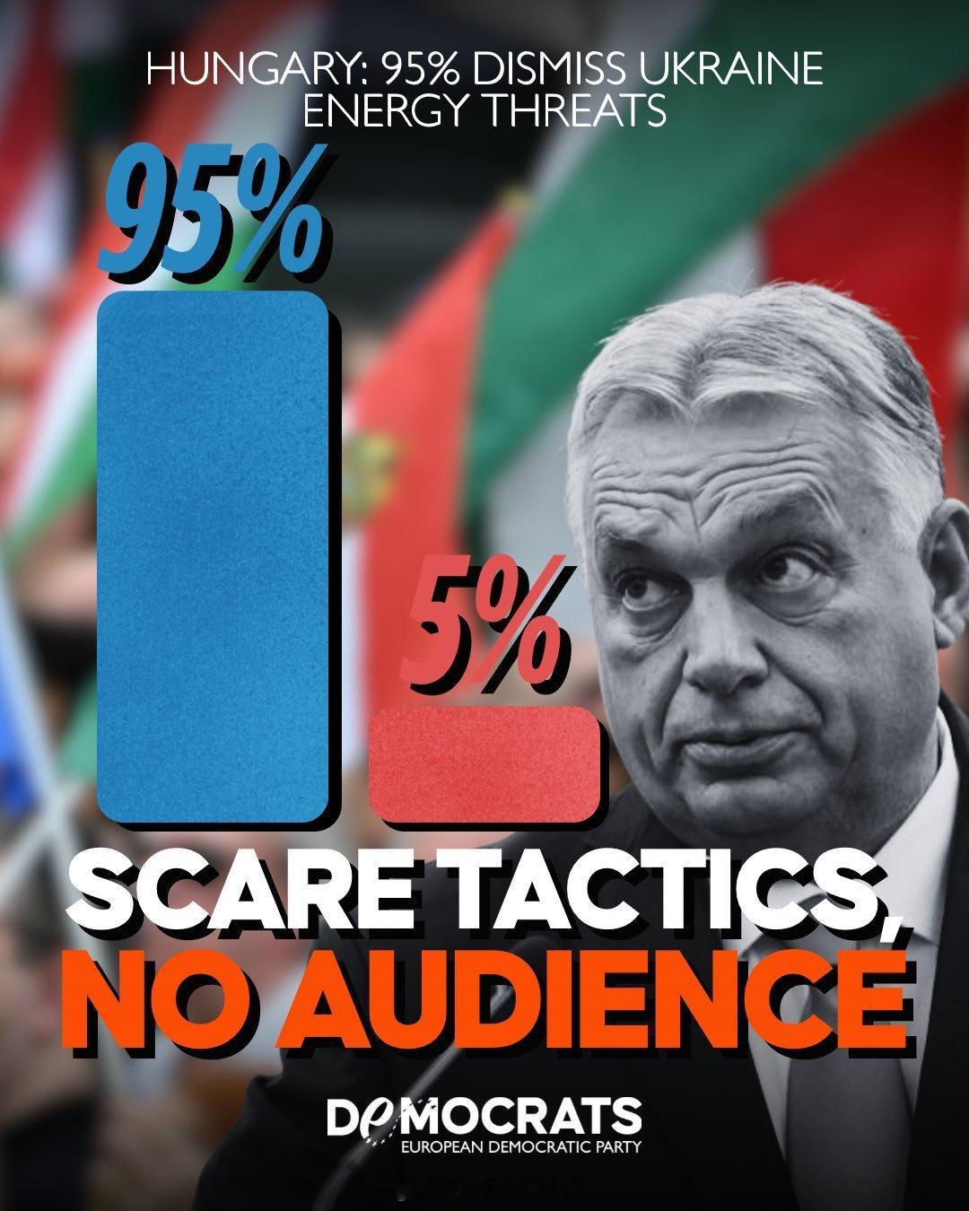 俄乌冲突几个匈牙利反对党退出了4月的选举，避免分裂选票，并支持最大反对党，该党