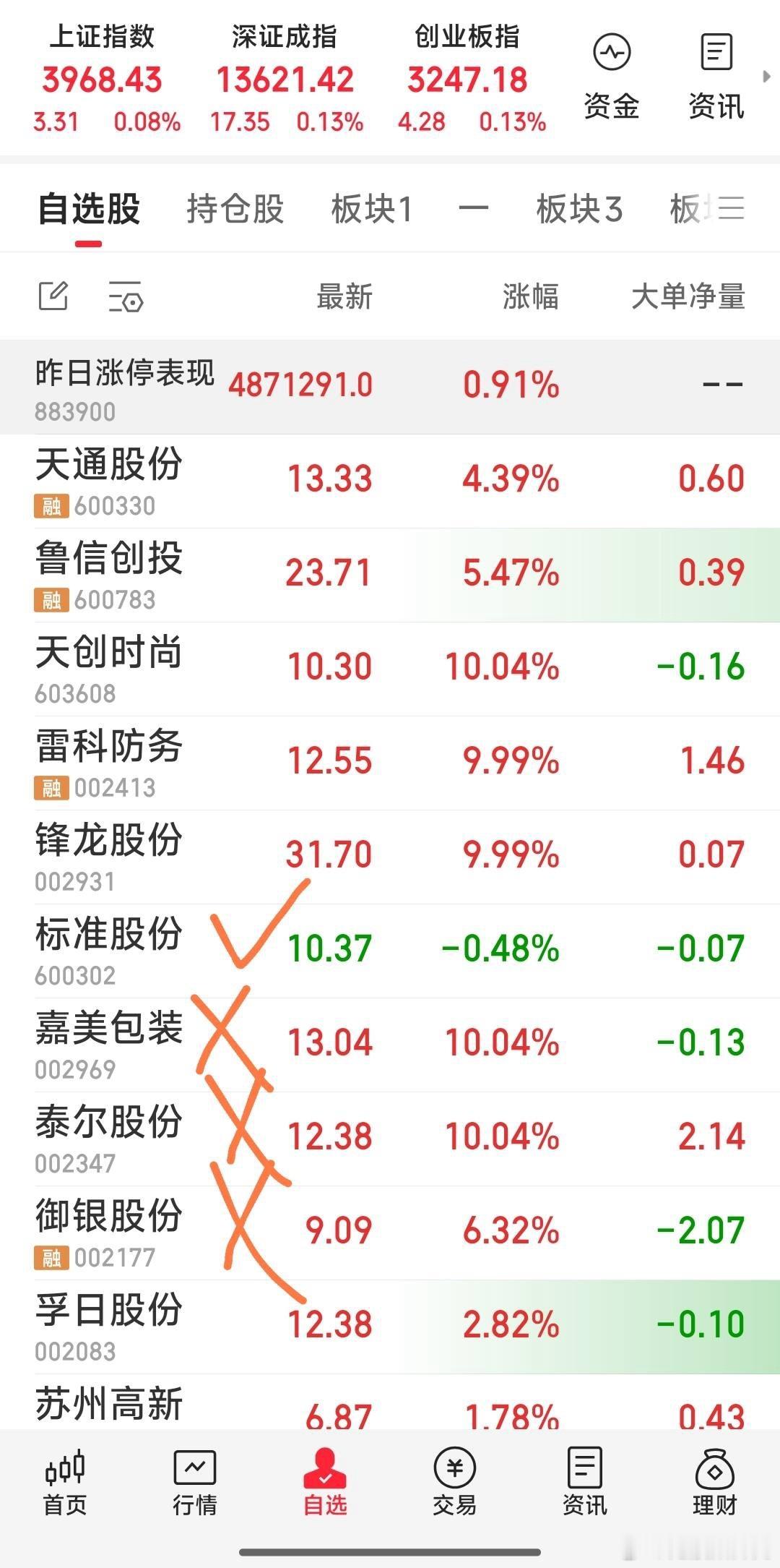 2025年最后一天跟踪的票。现仅持标准股份一只。嘉美包装，泰尔股份，御银股份己见