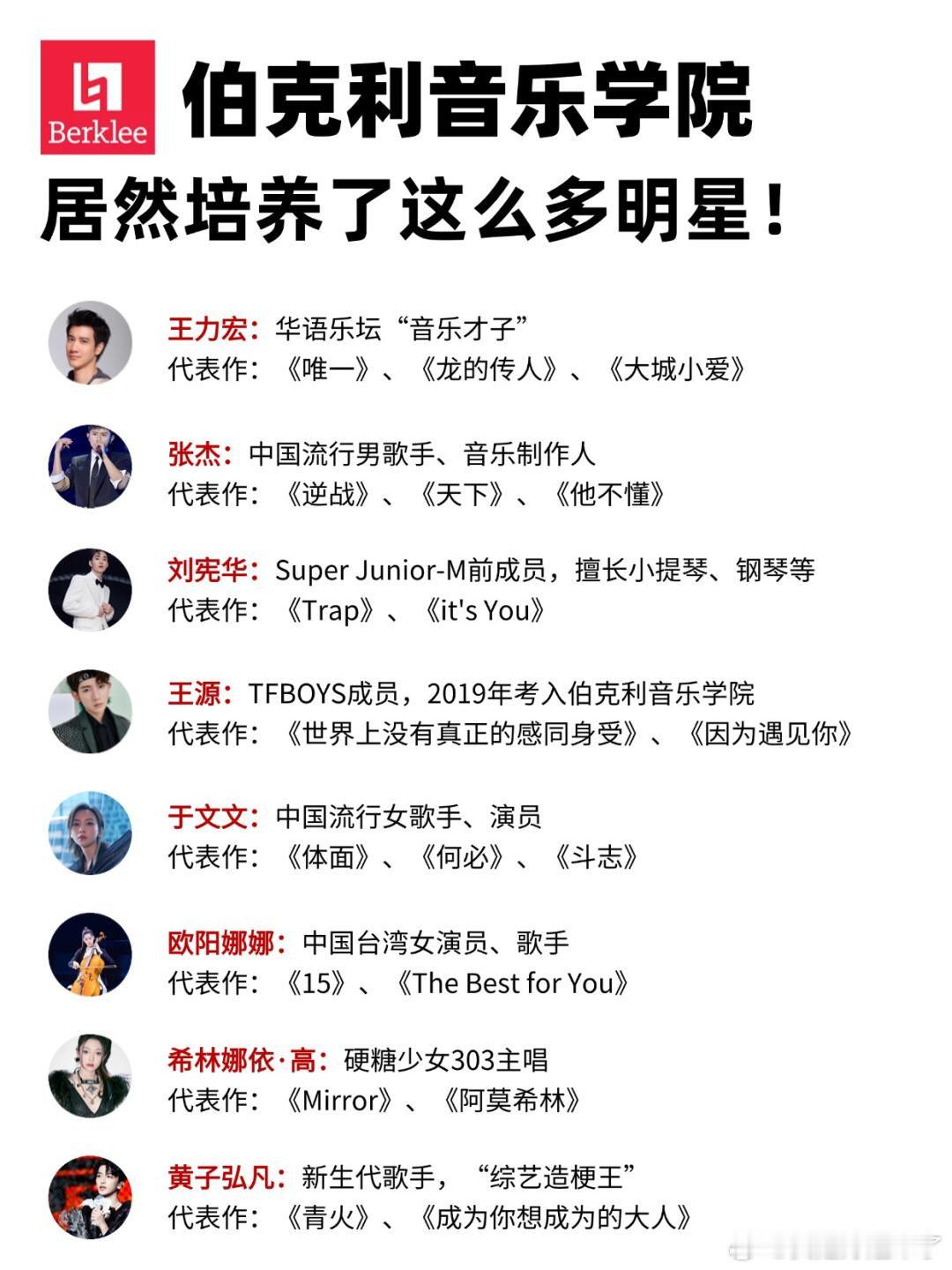 伯克利音乐学院居然培养了这么多明星！王力宏张杰刘宪华王源于文文欧阳娜娜希林娜依·