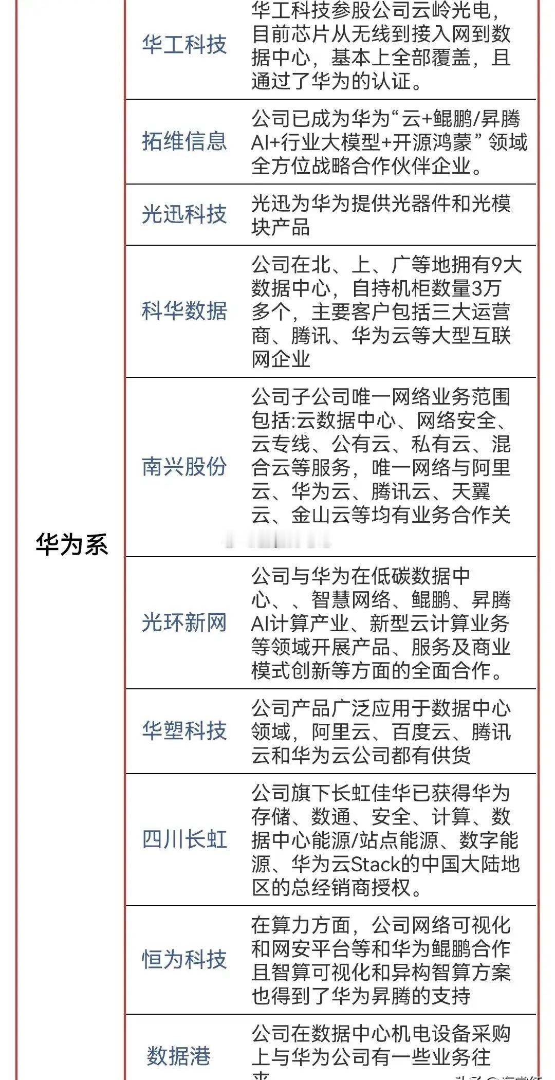 华为算力：2025世界人工智能大会（WAIC）将于7月26日至7月29日启幕。本
