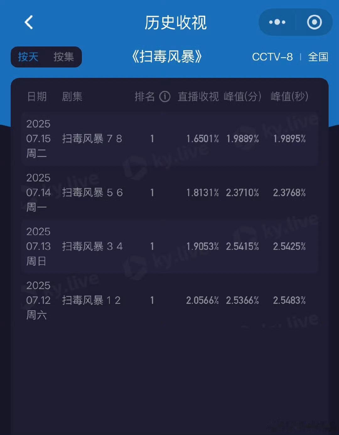 胡歌肖战将合作胡歌和肖战不急，新丽很急了，拿什么拯救你，几连扑的新丽