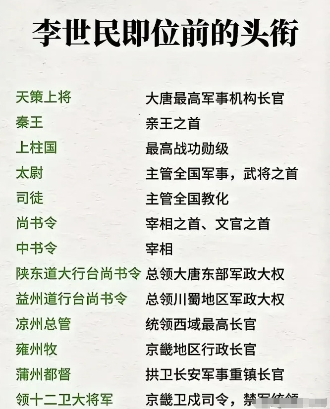李世民这基本上跟皇上没啥区别了