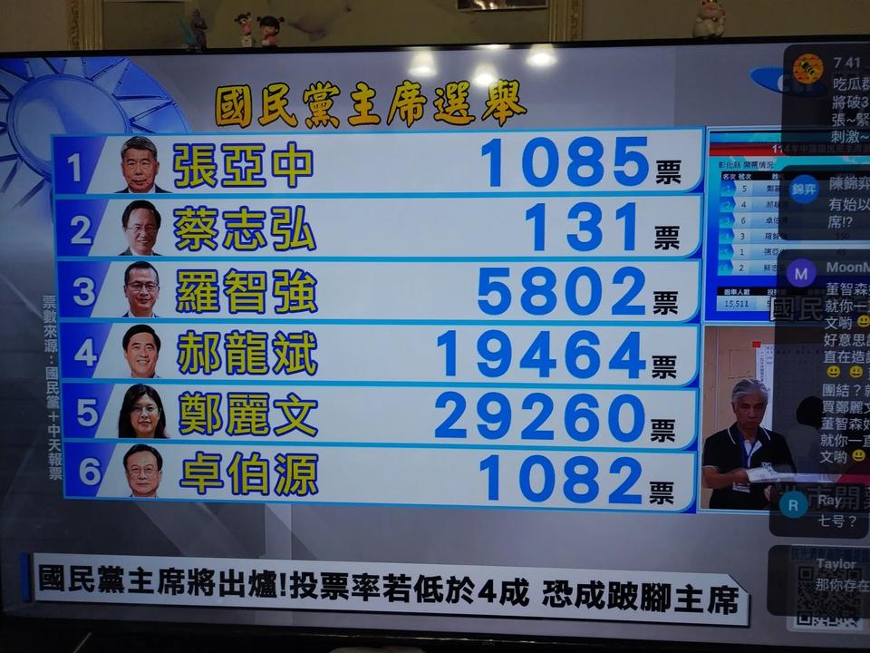 关心国民党主席的选举，基本以成定局。[呲牙笑]