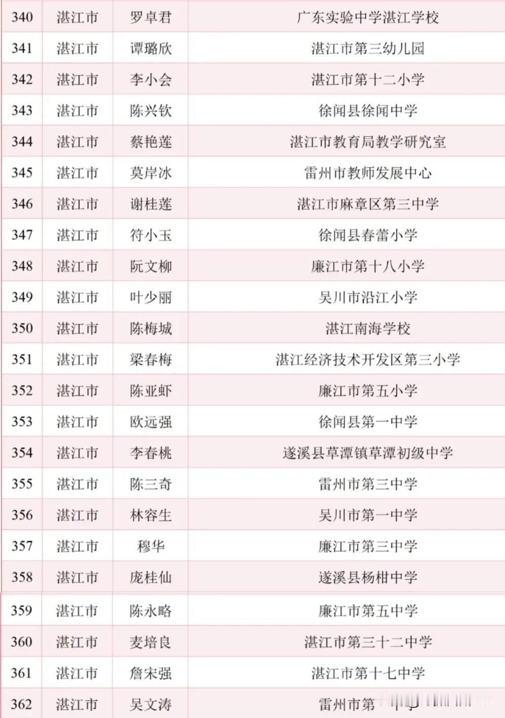 2025年广东省特级教师评审通过候选人公示名单出炉，雷州三人入选，有你的恩师吗？