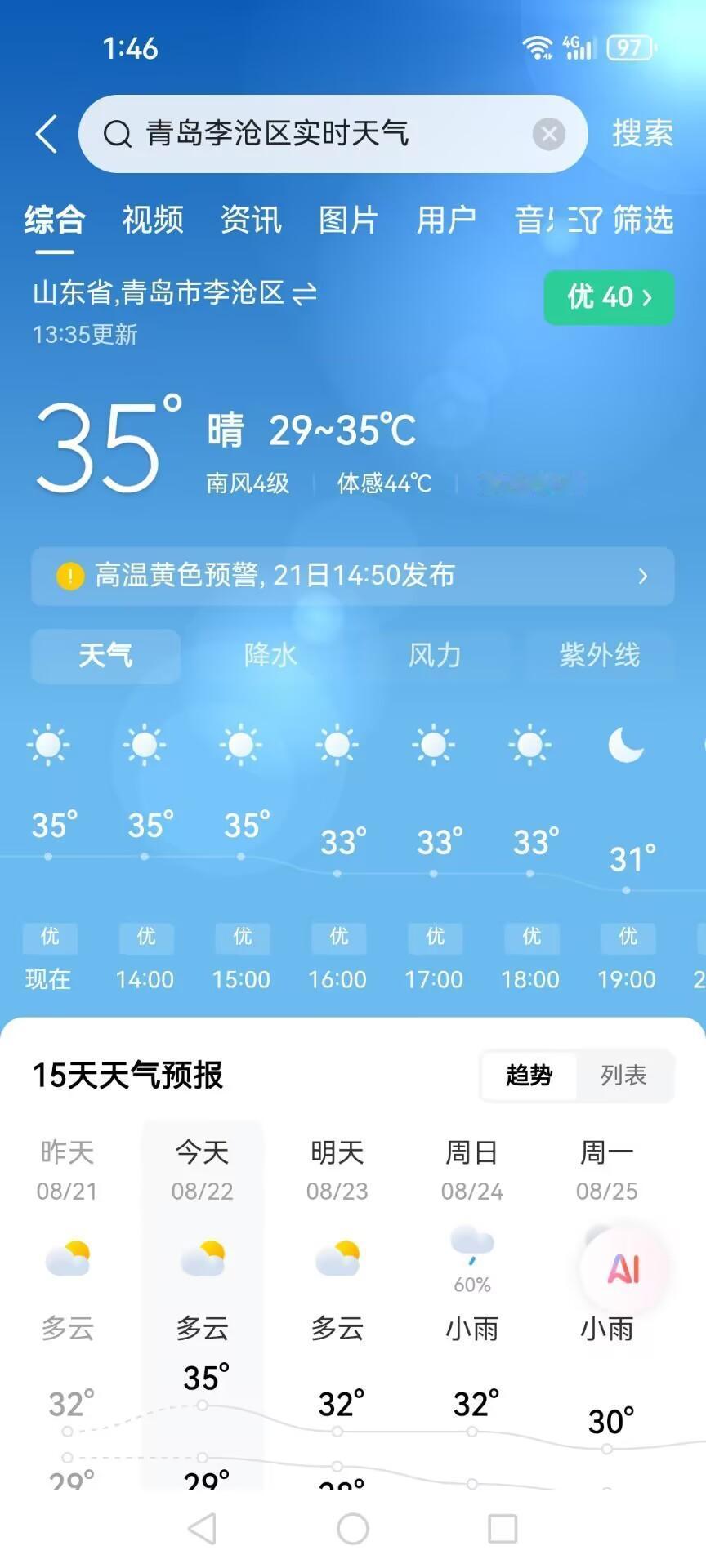 青岛这天气是简直了！都要八月底了，还维持着35度的高温，体感温度达到了44度，怪