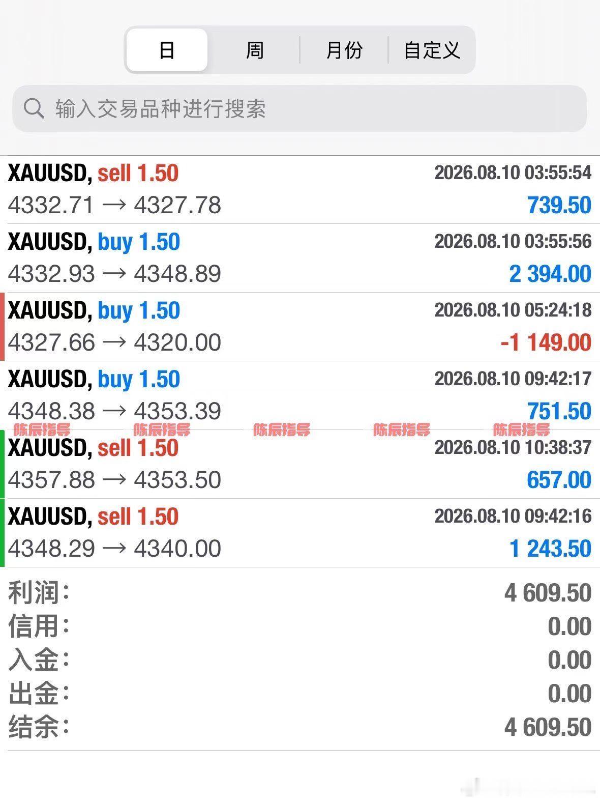 黄金短线实战记录，区间震荡行情执行高抛低吸策略，八單七胜一负。震荡行情切忌主观追