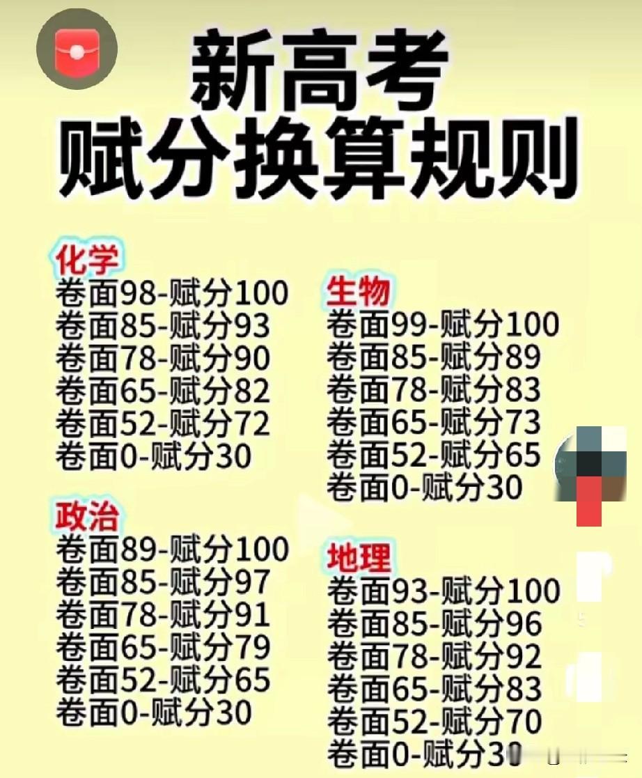 在3+1+2或3+3的高考模式下，赋分一定是最公平的，质疑的人不是蠢就是坏。之所