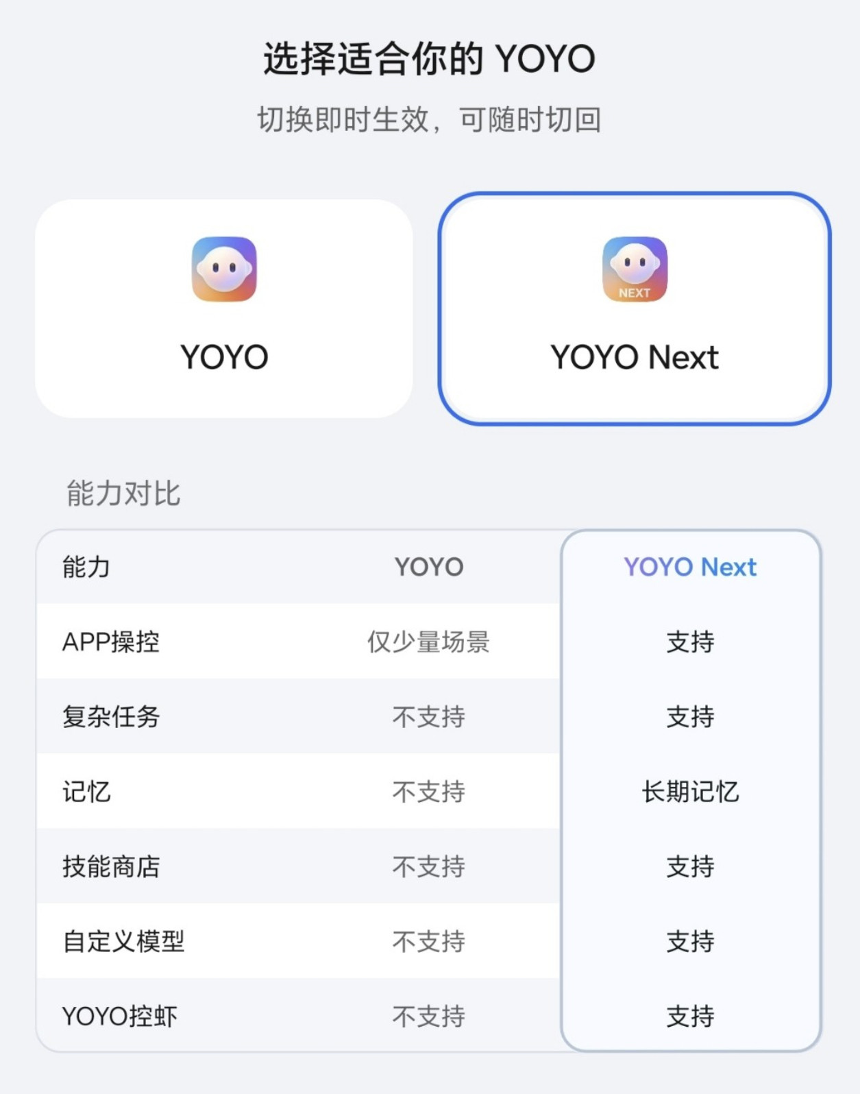 看到这个，真的好想用上YOYONext，毕竟与荣耀YOYO比较起来，Next支