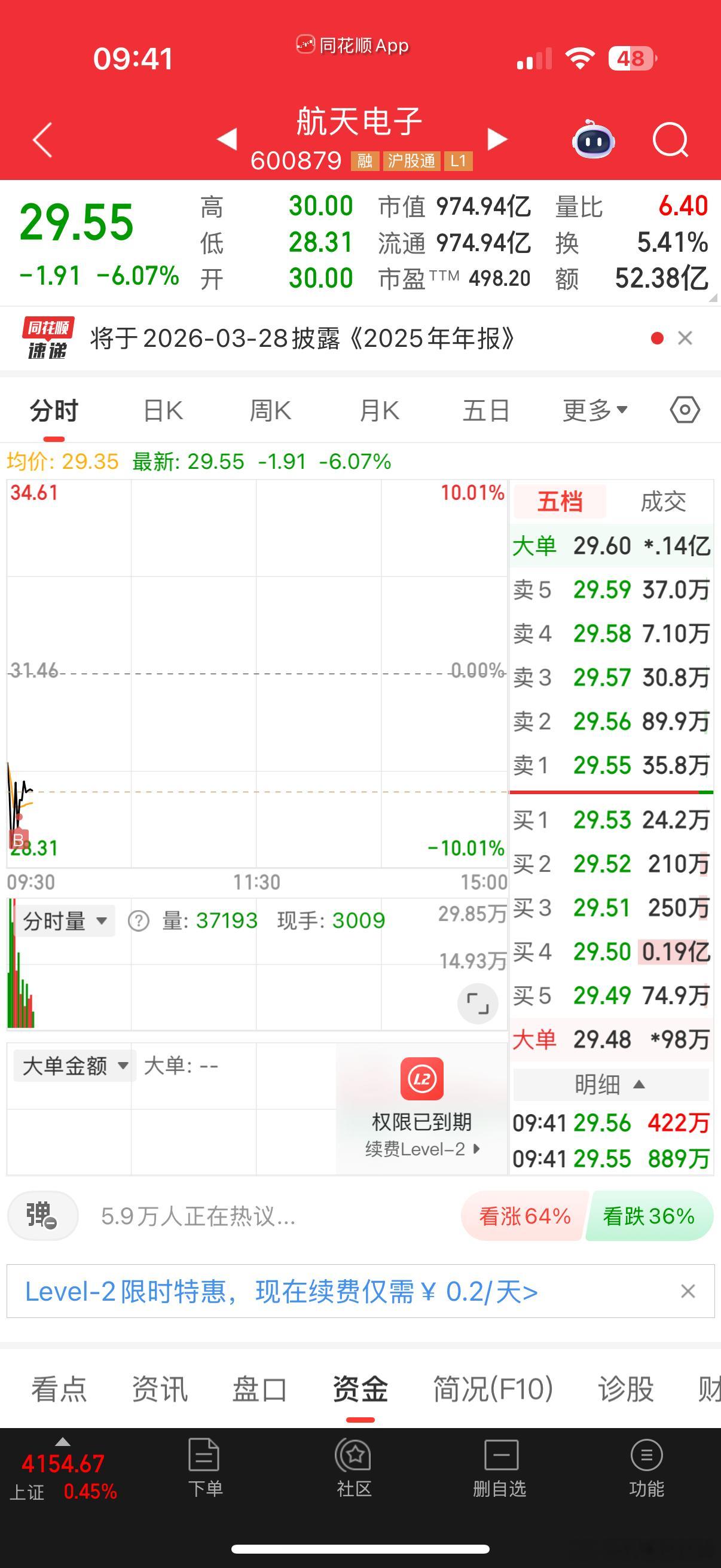 黄白线分离，分歧低吸了一点$航天电子sh600879$