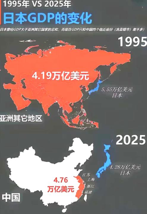 日本也许无法接受，但这就是赤裸裸的现实！1995年，日本GDP：5.55万亿美