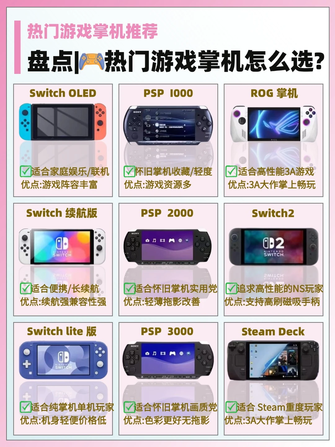 热门游戏掌机怎么选？新手闭眼冲不踩坑✨