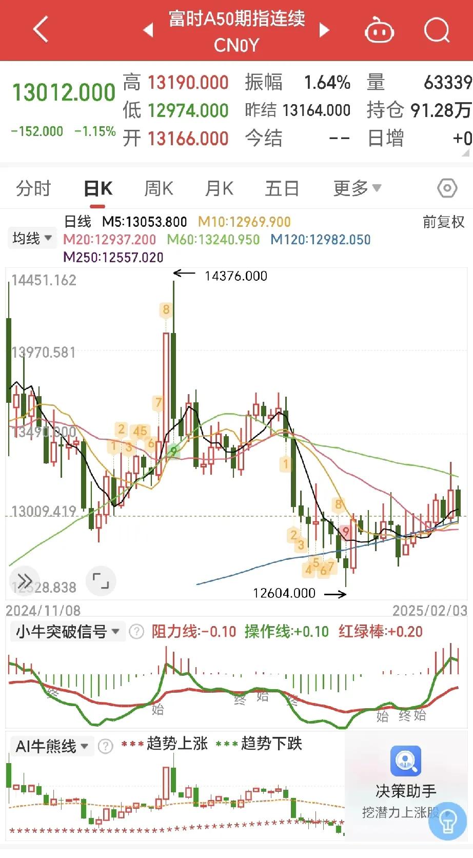 好好的春节红包预期，突遇黑天鹅？持股过节的股民难道梦想又落空？难道真的不如八天的