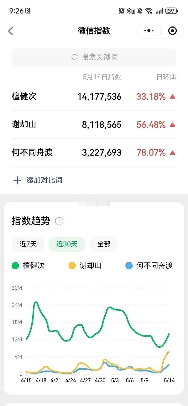 檀健次何不同舟渡最新路透又火出圈了车裂戏演技太牛了
