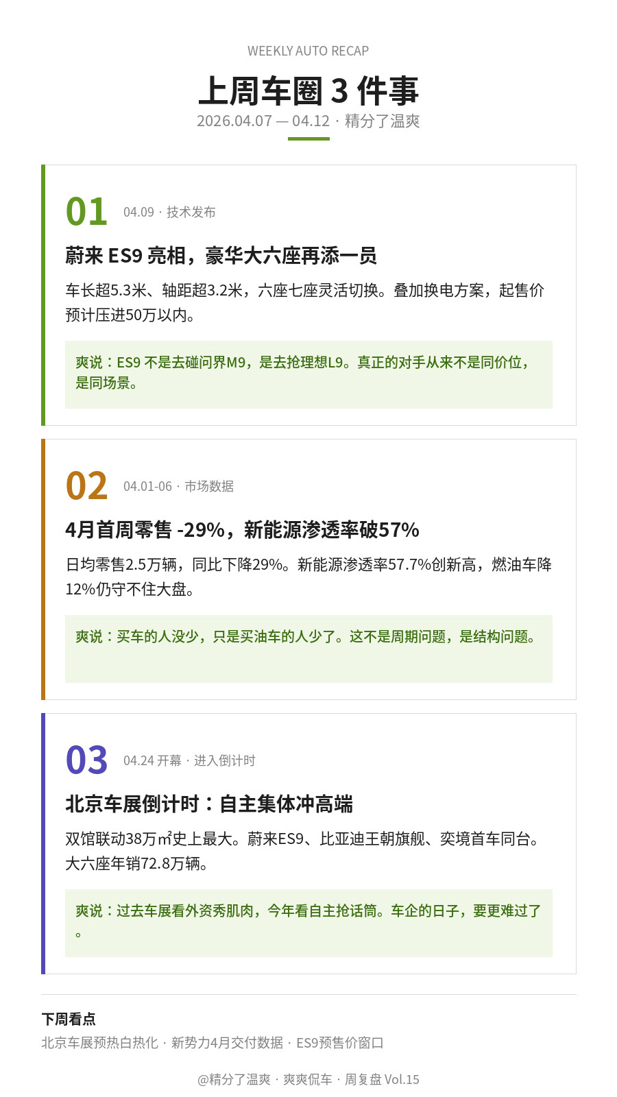 上周车圈三件趣事，捋：①蔚来ES9亮相——5米3的大六座，50万以内。这车不是