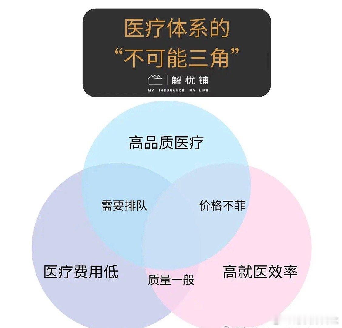 这篇文章对于投资医疗、医药行业的朋友很重要，一定要认真看。老龄化，全社会对医药、