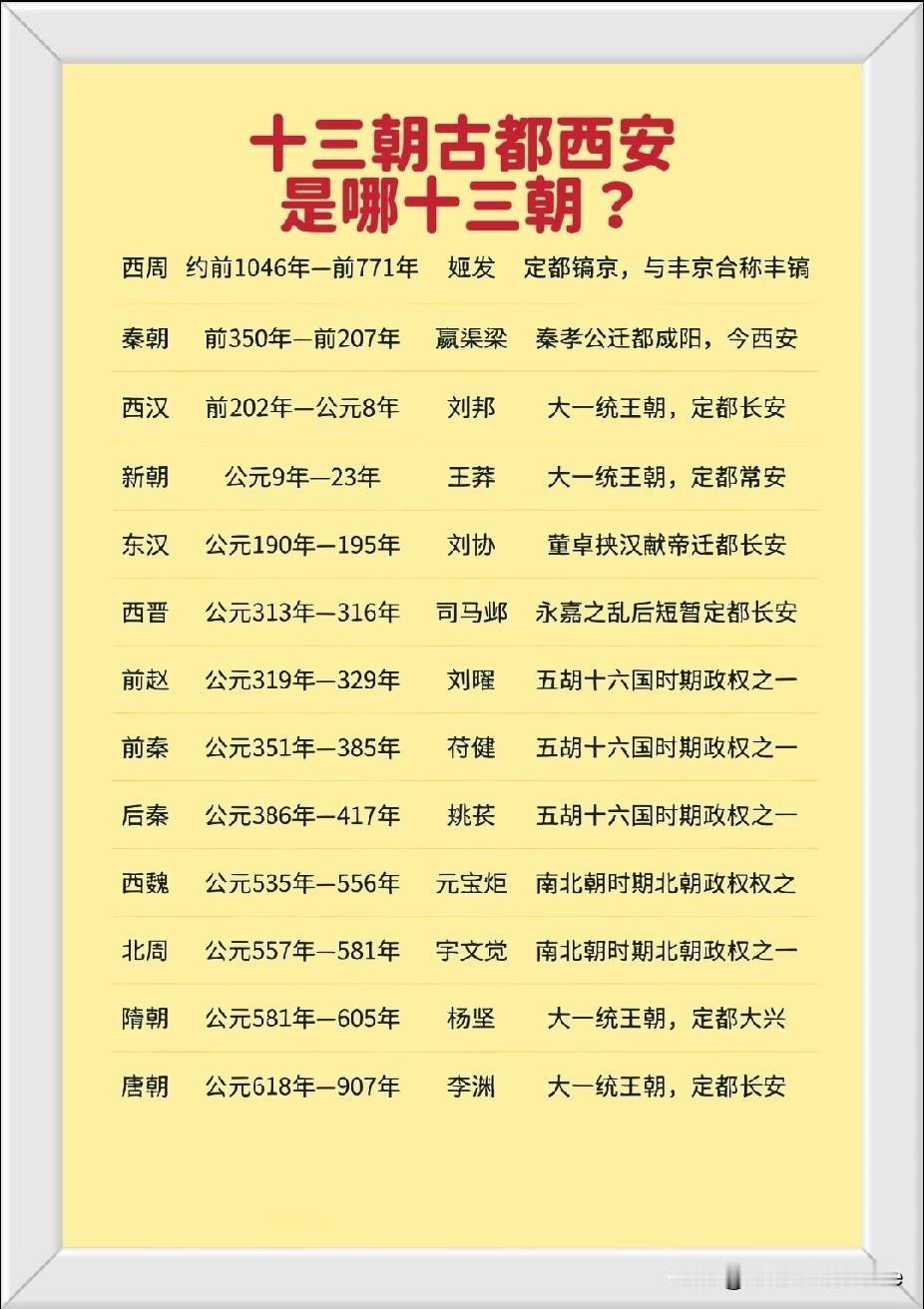 十三朝古都西安是哪十三朝？