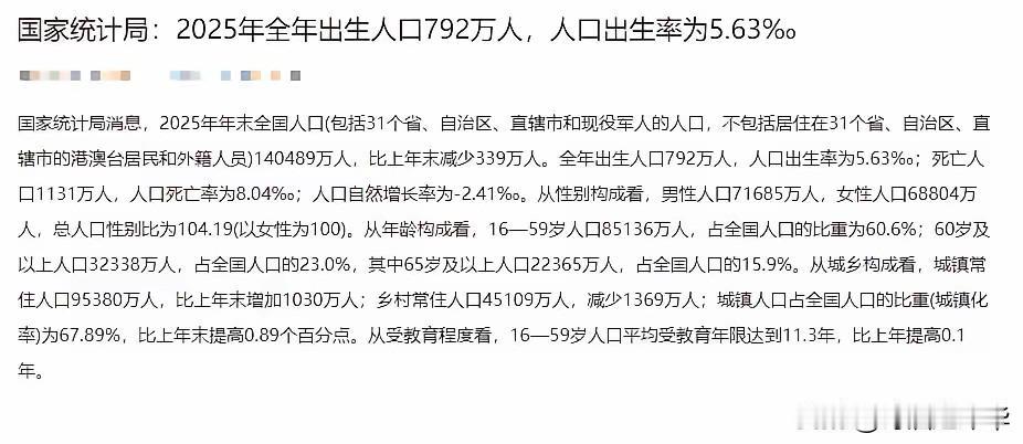 2025全国出生人口792万，首次跌破800万大关，较2024年减少162万人，