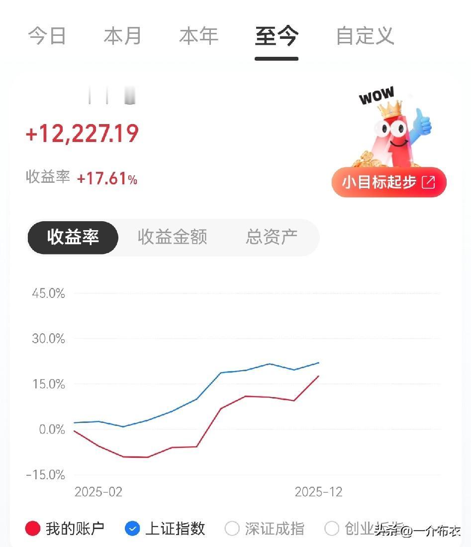 A股投资，属实反人性。我是发现了，我买基金几年了，坚定的认为价值投资，选择现
