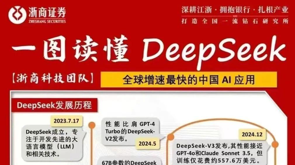 DeepSeek出世, 中概股要飞, 附相关标的