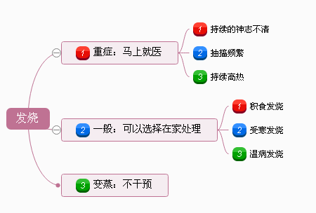 中医那么绿色, 小孩子发烧选中医治疗会有什么惊喜呢?