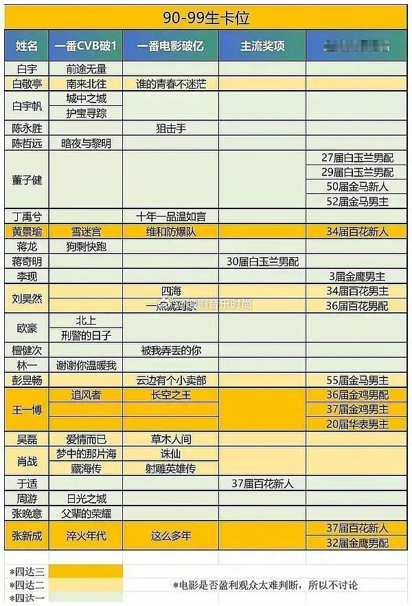 张新成不声不响，实绩好像已经跑到前头去了​​​