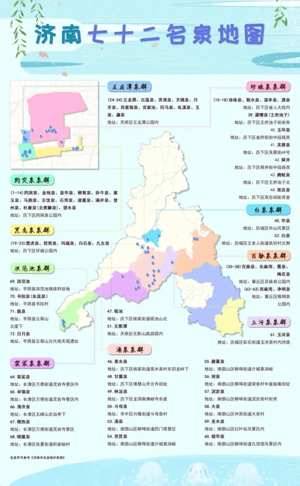 济南泉水地图72名泉